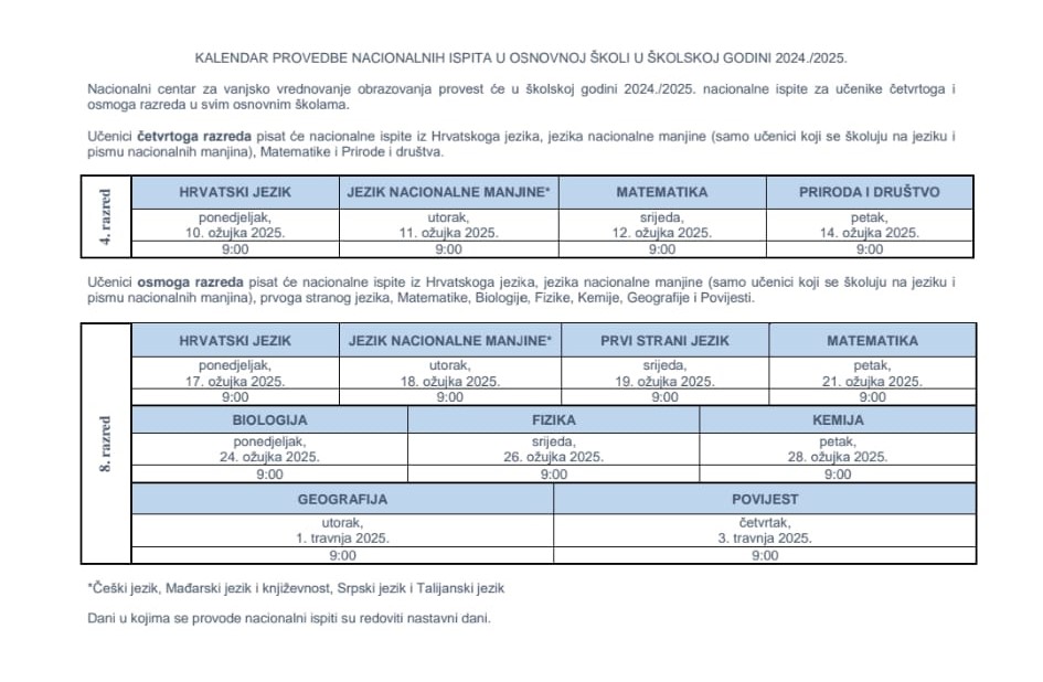 Nacionalni ispiti 2025